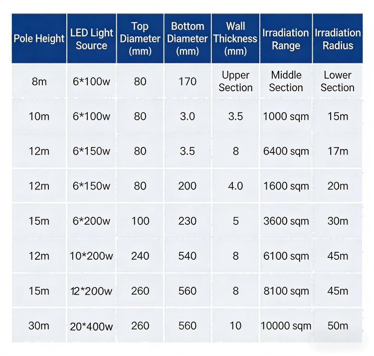 30m high mast light 