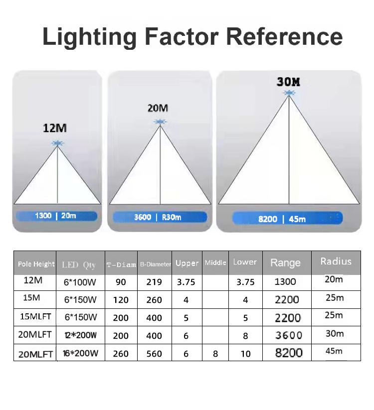 high mast lighting solution
