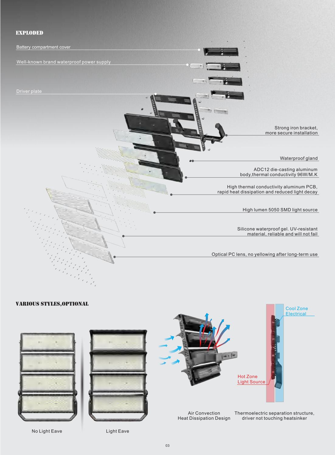 Rotatable module flood light 