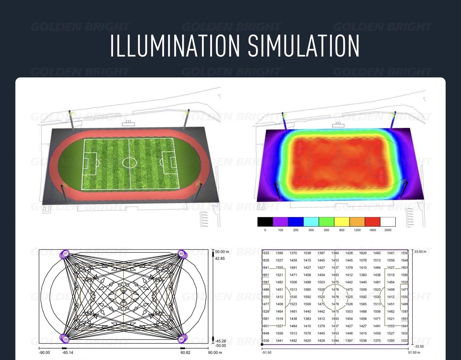 Dialux simulated stadium high mast light effect