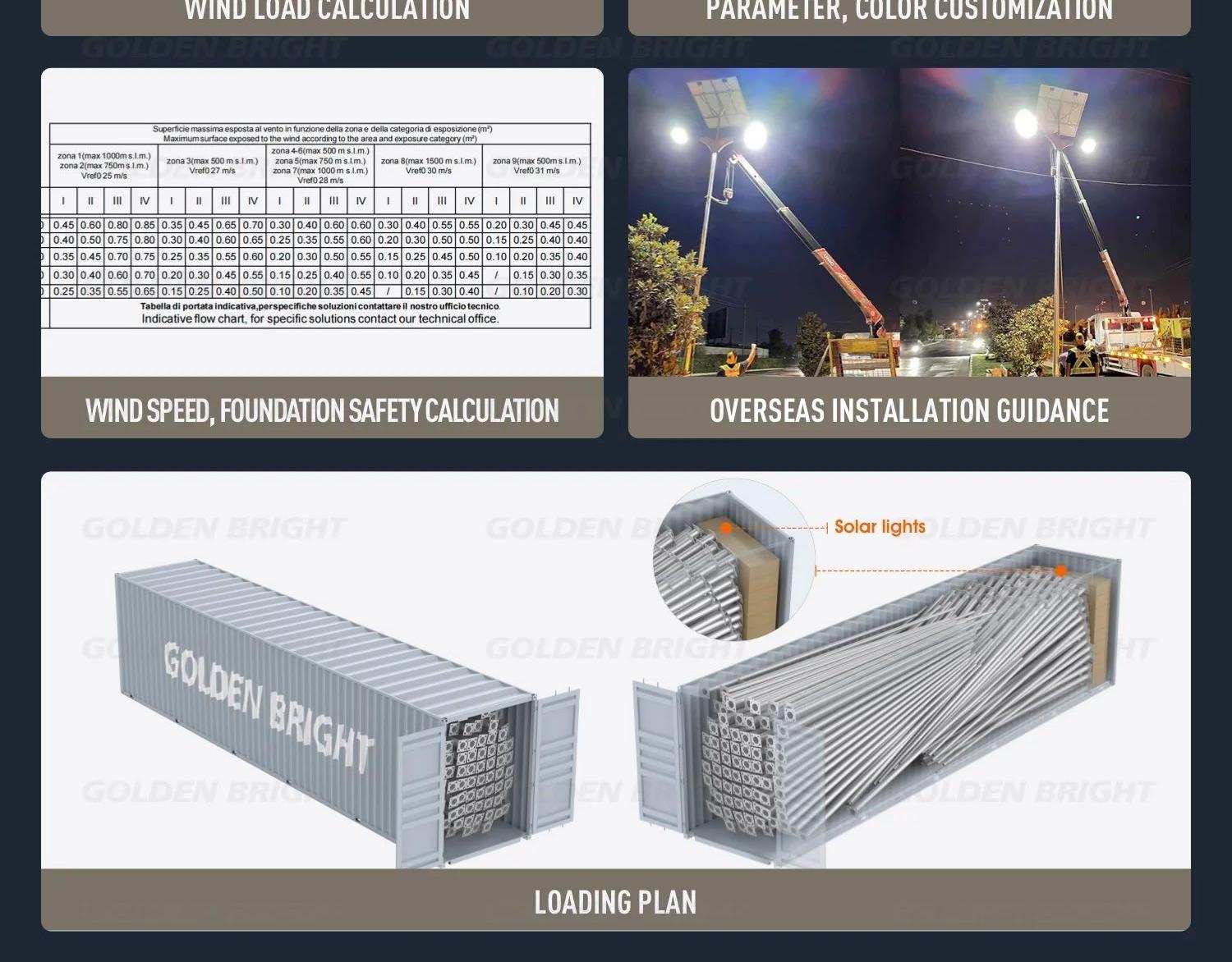 Professional high mast light project quotation