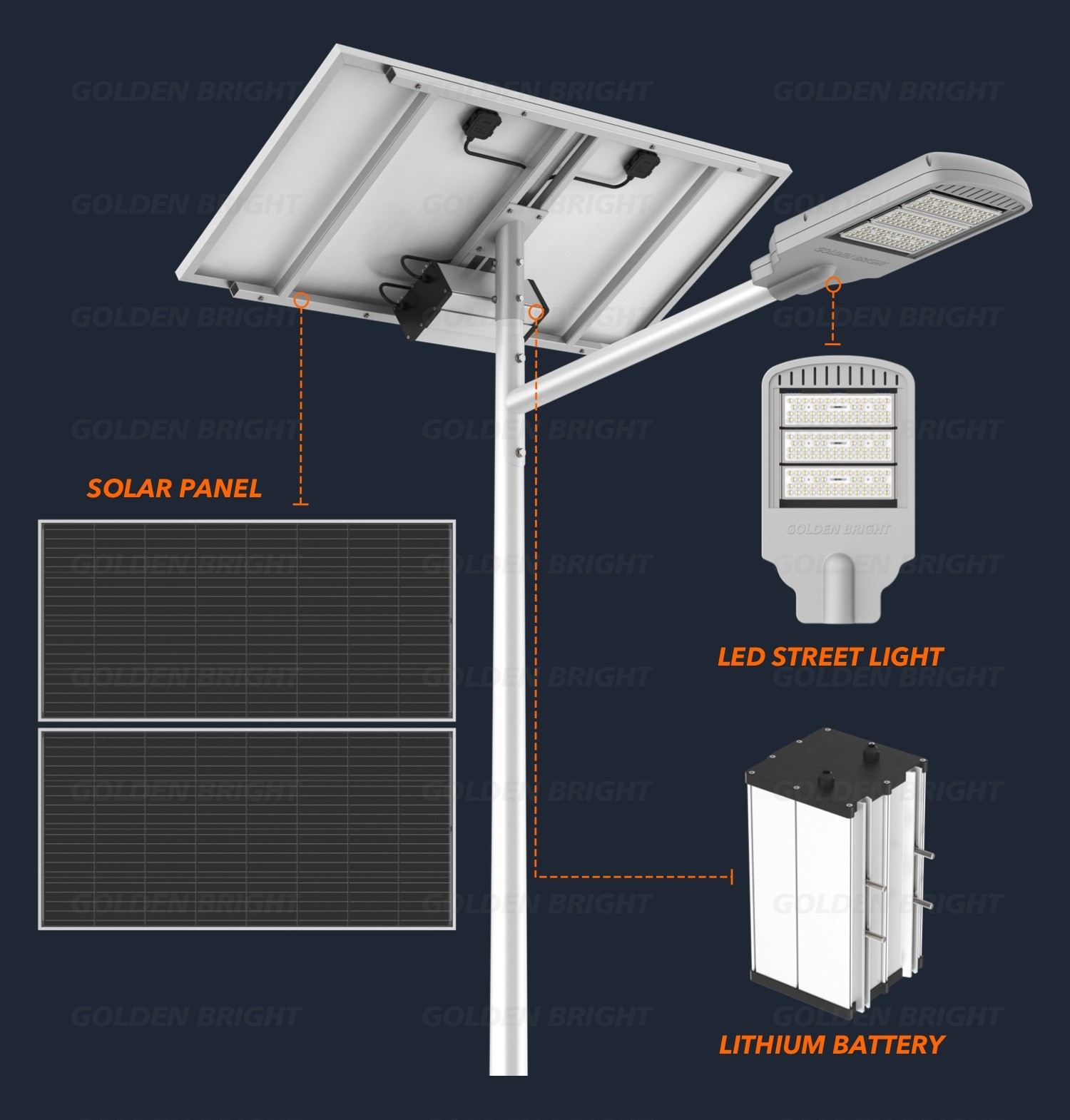 Monocrystalline solar panel for split street light