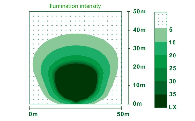 Light Illuminance Simulation of Mobile Lighthouse