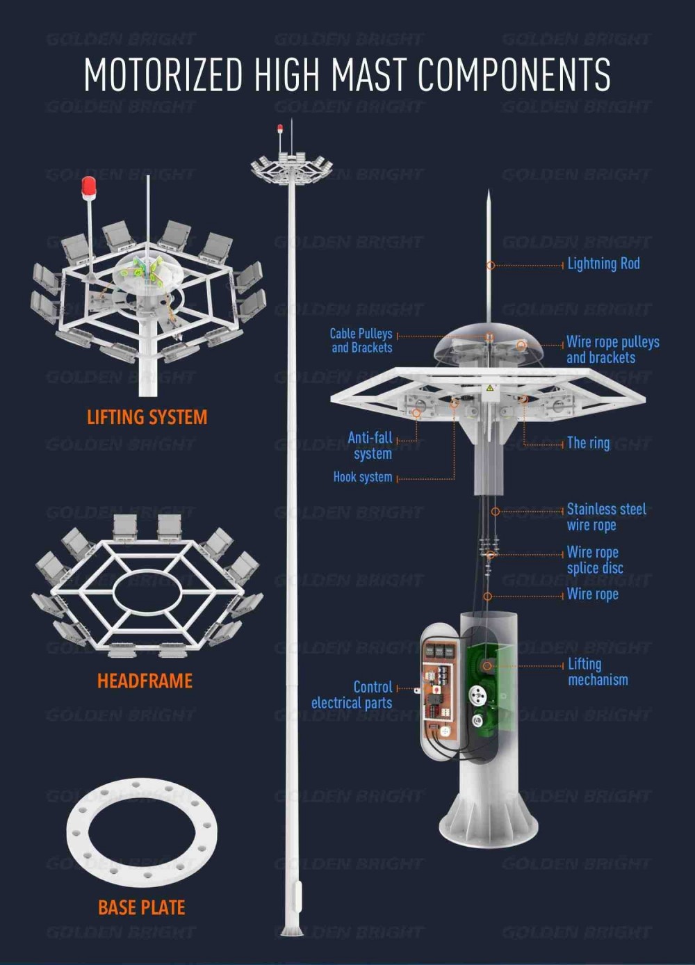  high mast lighting