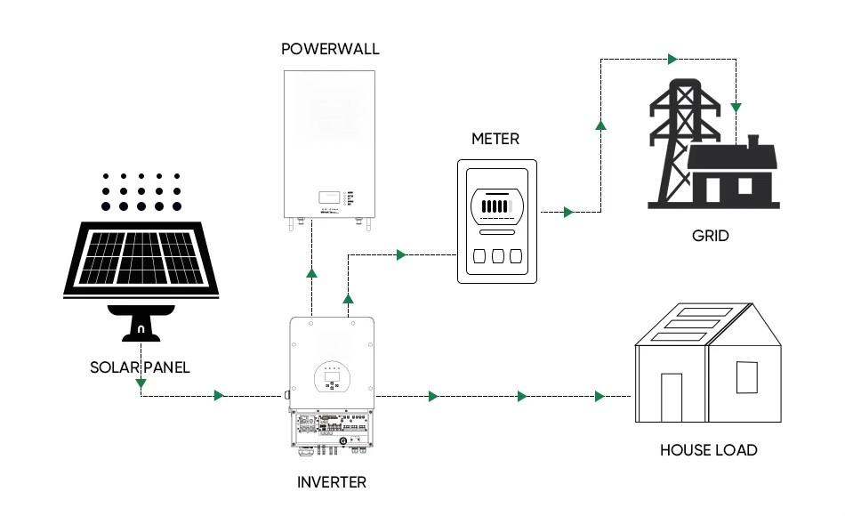 Energy Storage Solar System Energy Storage Solar System