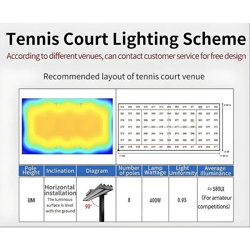 Precise Light Control, Anti Glare & Light Spill Precise Light Control, Anti Glare & Light Spill