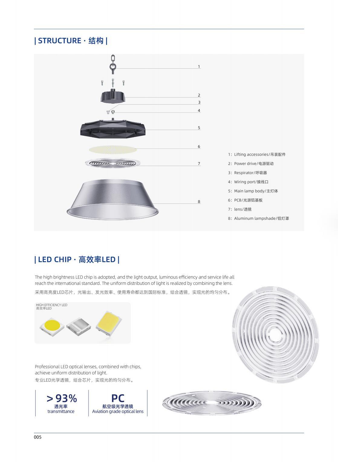 IP66 Rated LED High Bay Light for Factory & Warehouse IP66 Rated LED High Bay Light for Factory & Warehouse