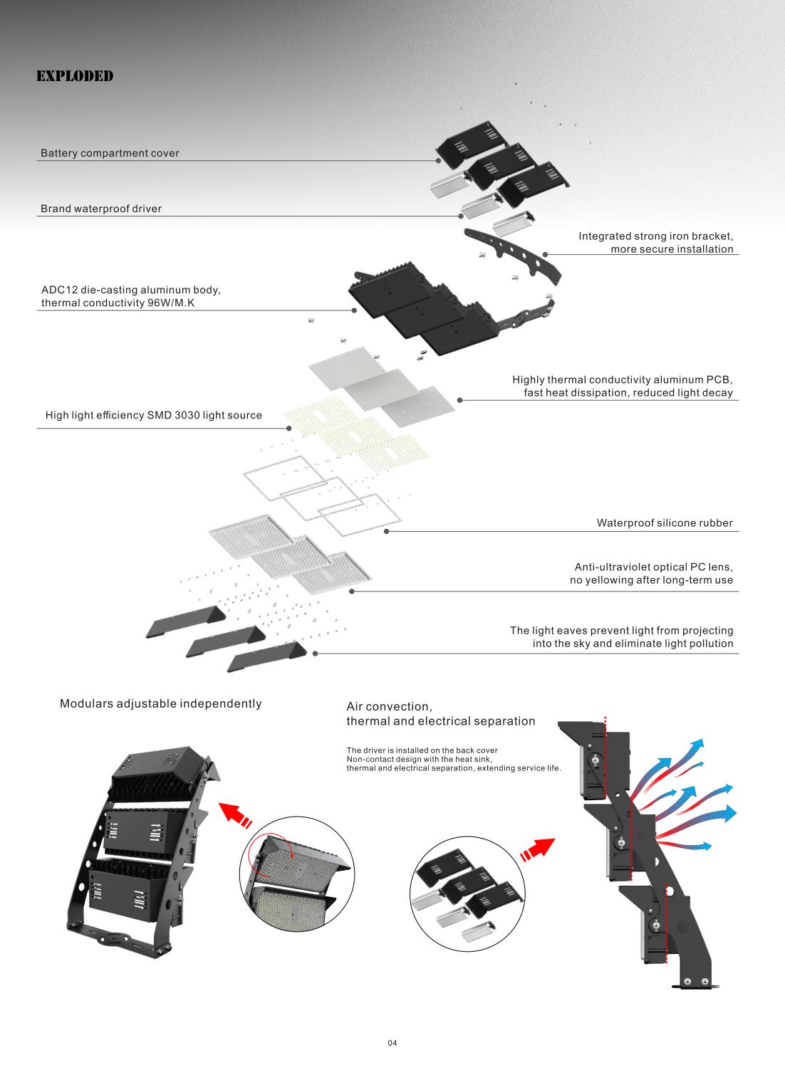 Rotatable module flood light Rotatable module flood light