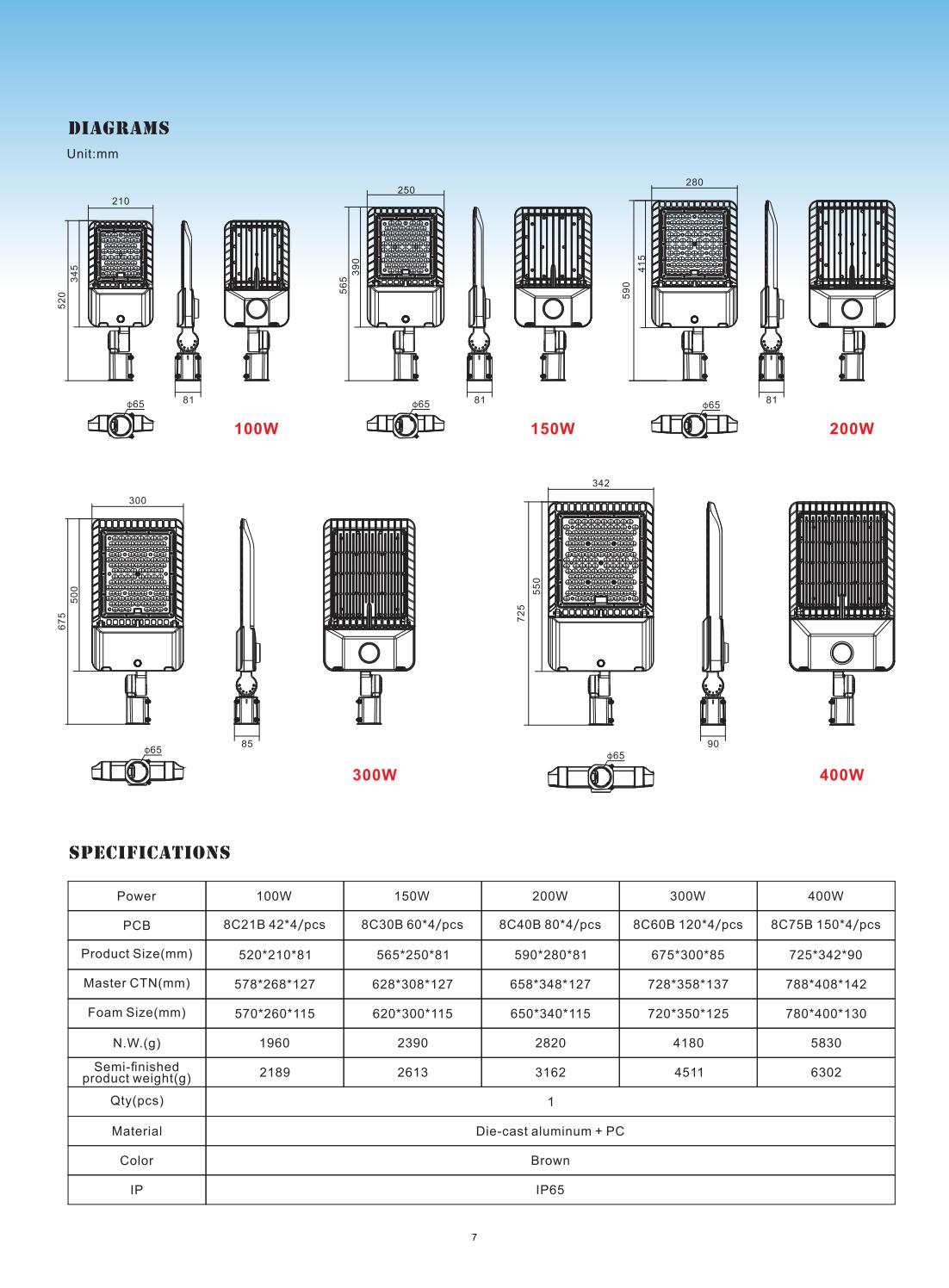 Complete Technical Specifications of LED Street Light Complete Technical Specifications of LED Street Light