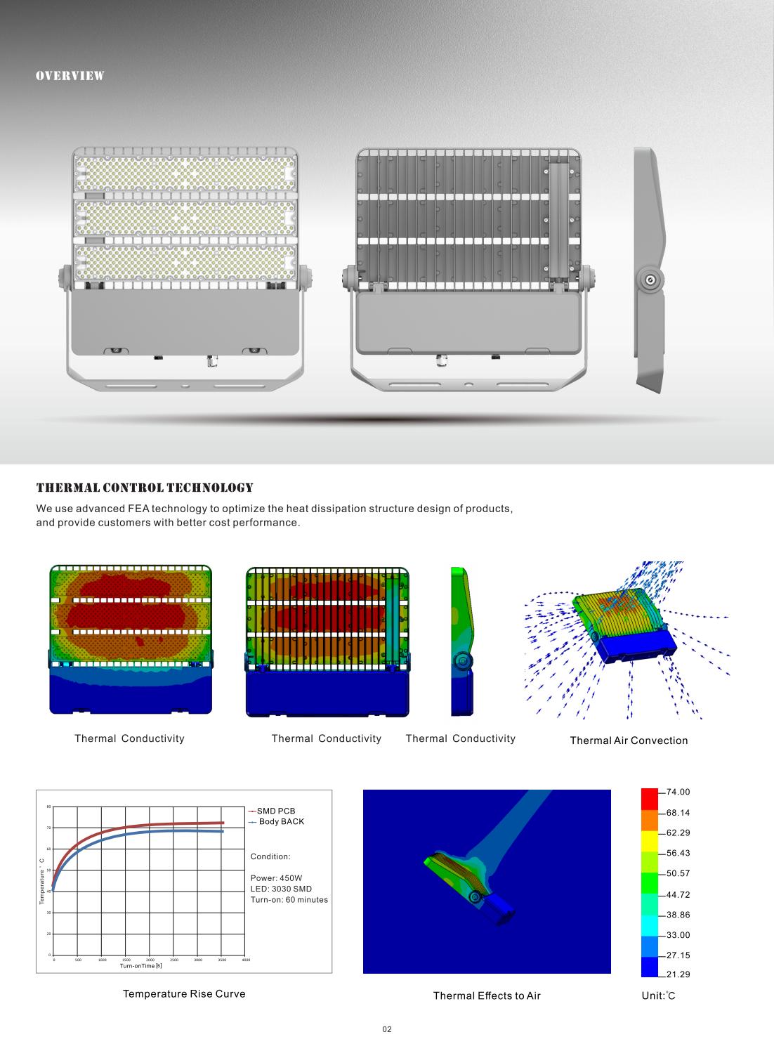 Die-cast aluminum fin heat sink for efficient cooling Die-cast aluminum fin heat sink for efficient cooling