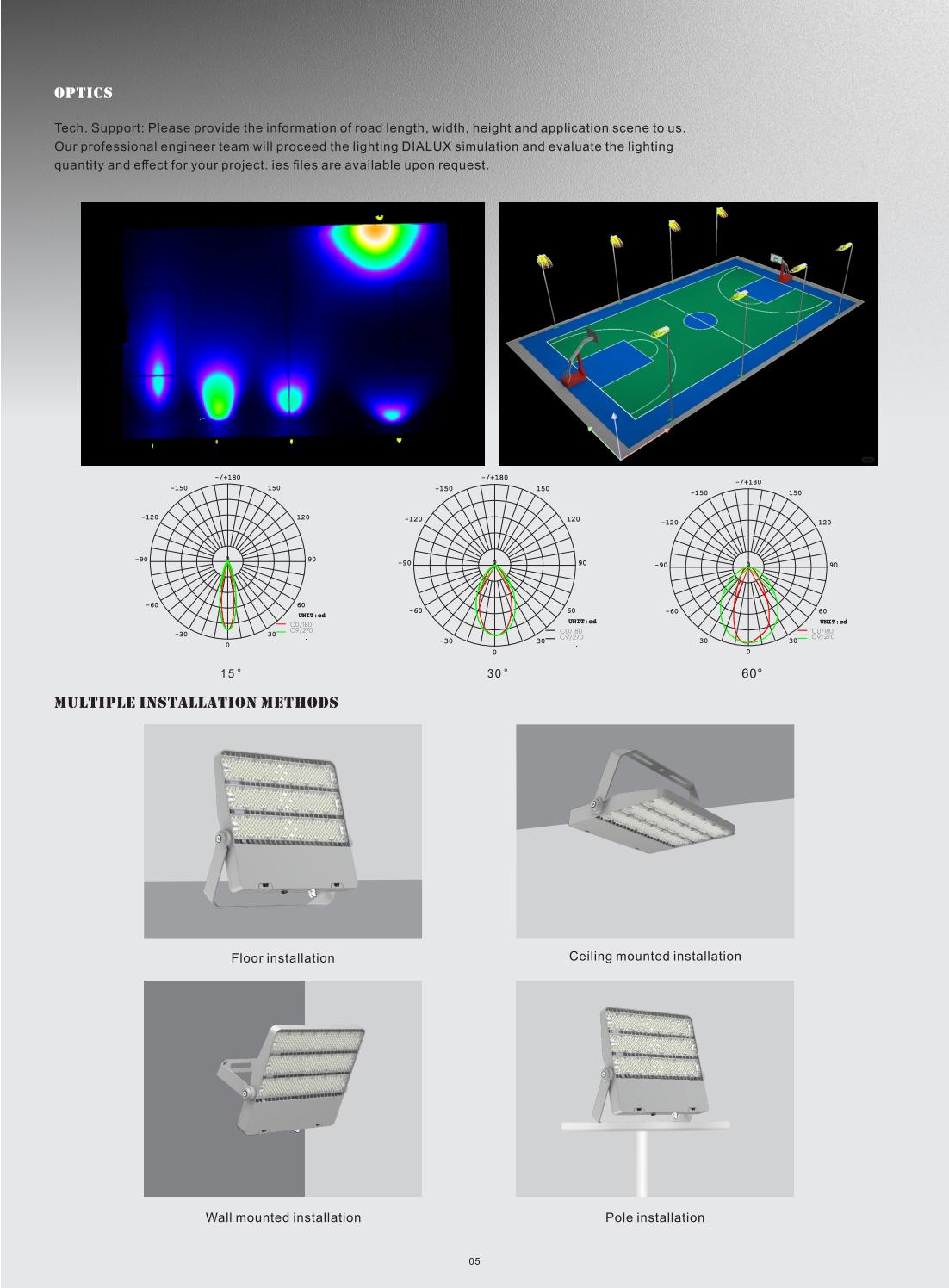 Multi CCT Multi Beam Angle FF Series Industrial LED Flood Light Multi CCT Multi Beam Angle FF Series Industrial LED Flood Light