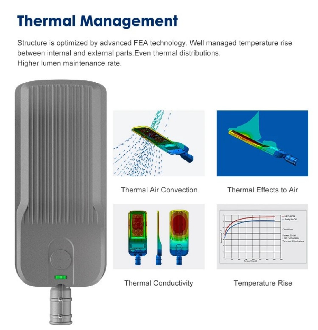 Die-cast Heat Sink Die-cast Heat Sink