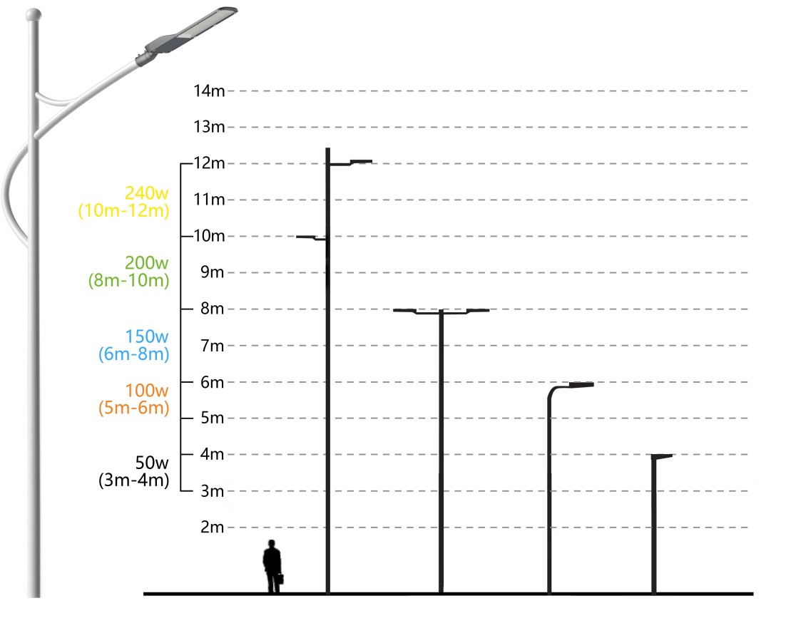 Installation height diagram for TXL street light Installation height diagram for TXL street light