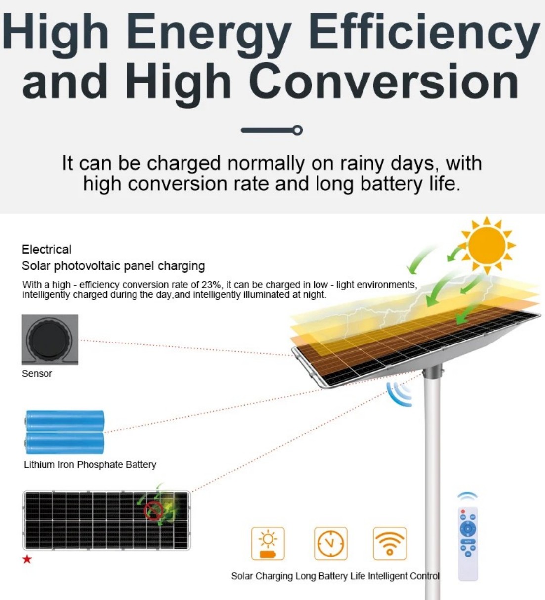 Separated solar panel for PPL street light Separated solar panel for PPL street light
