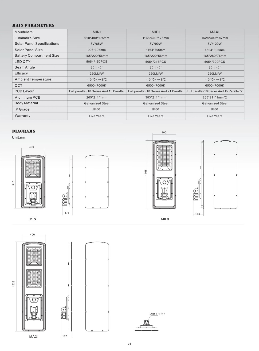 QH2 solar street light specification parameter sheet QH2 solar street light specification parameter sheet