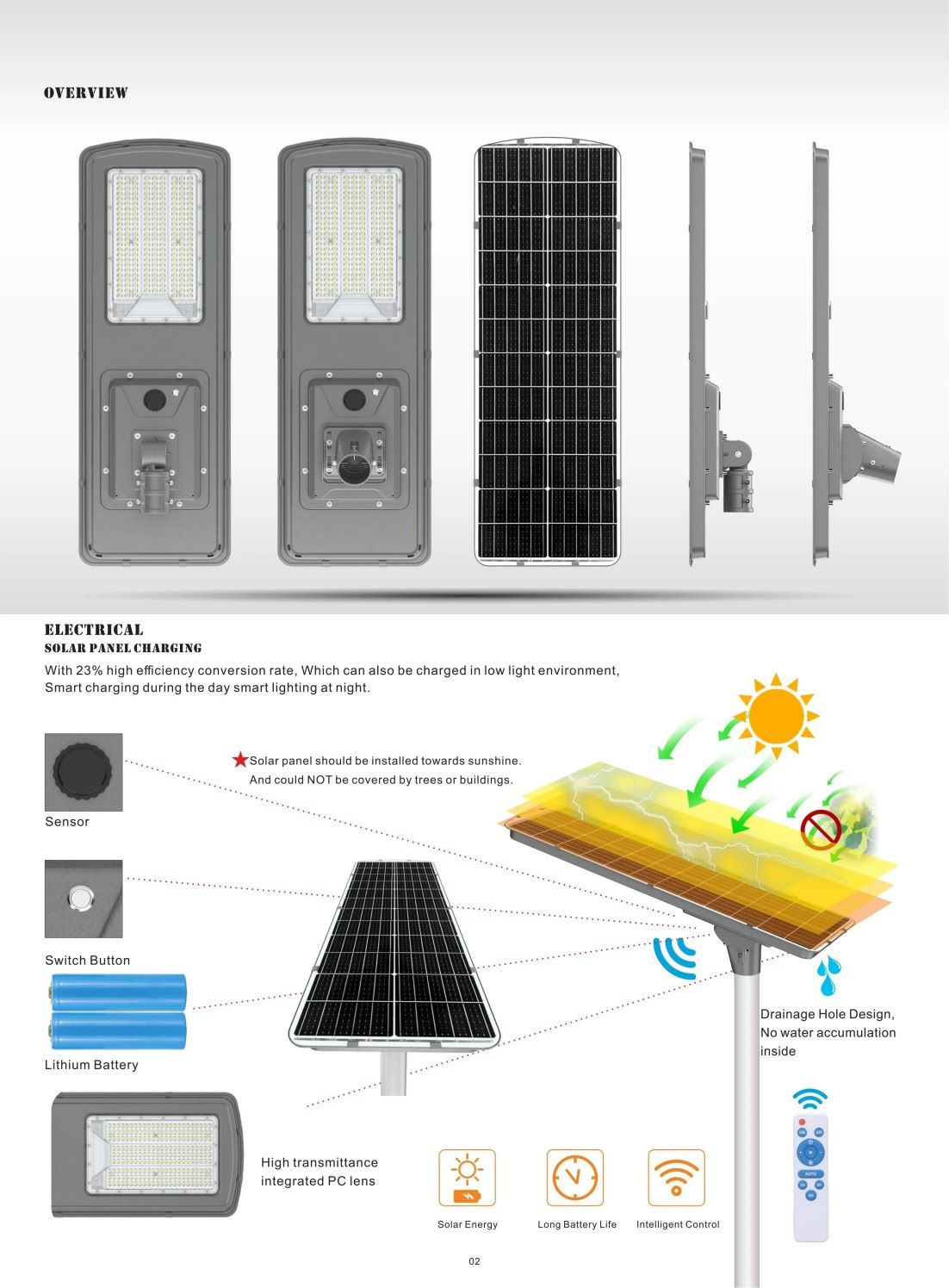 Radar sensor, full brightness for people, dim standby at idle Radar sensor, full brightness for people, dim standby at idle