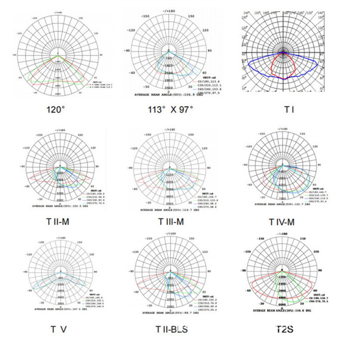 YS street light beam angle diagram YS street light beam angle diagram