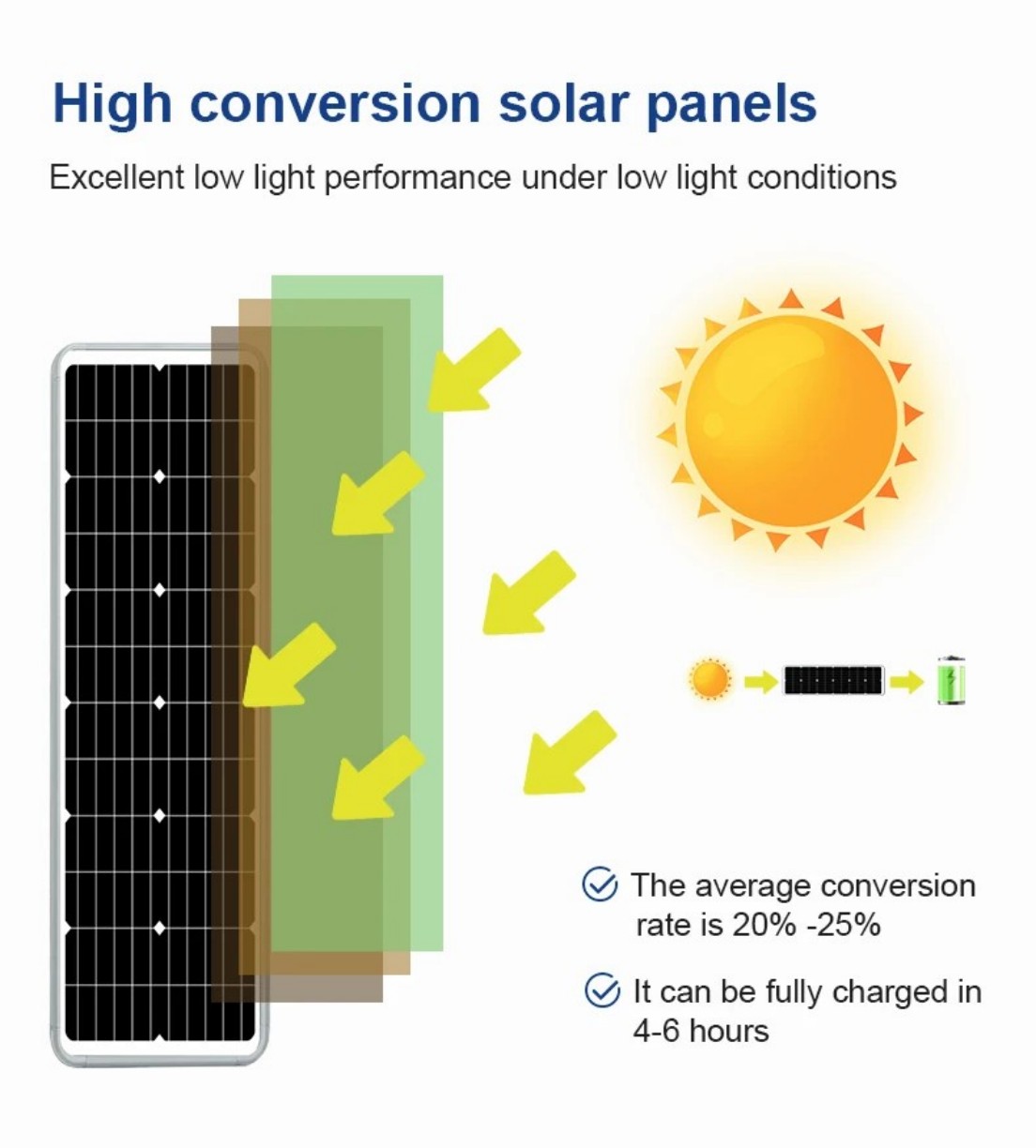 Solar Panel Solar Panel