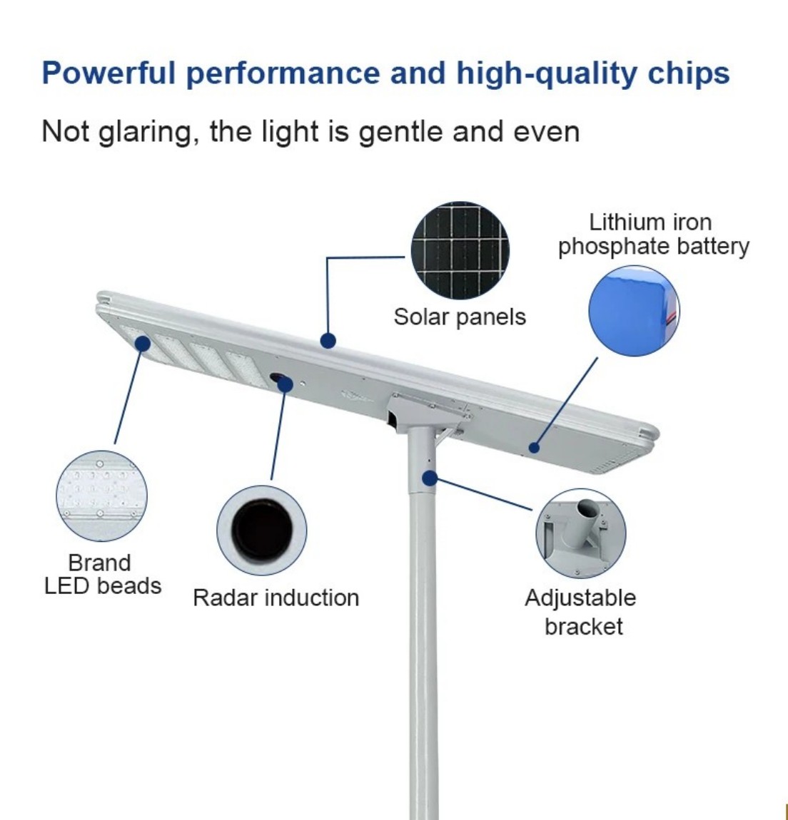 Detailed Exploded View of ZS Street Light Detailed Exploded View of ZS Street Light