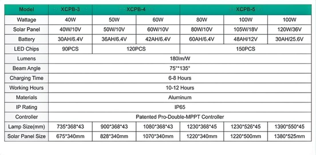 XCPB series 40W-100W all aluminum solar street light with remote control XCPB series 40W-100W all aluminum solar street light with remote control