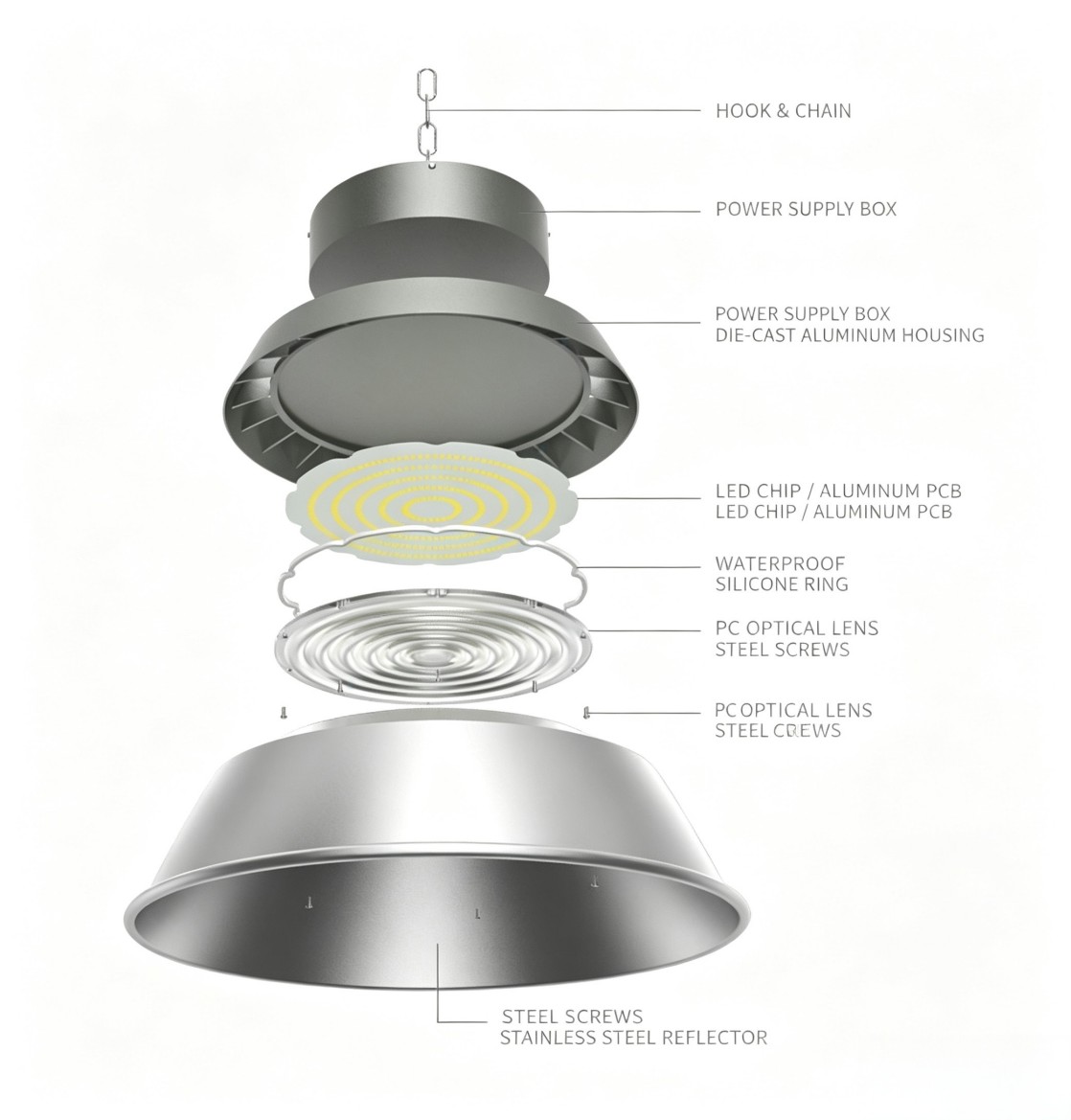 IP66 Rated LED High Bay Light for Factory & Warehouse IP66 Rated LED High Bay Light for Factory & Warehouse