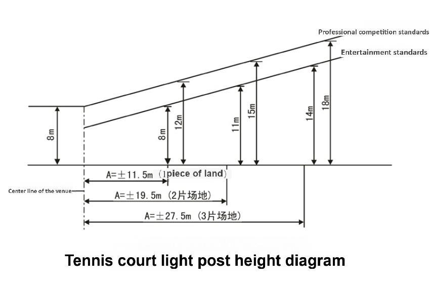 tennis court light pole height standard 8m recreation 12m professional match tennis court light pole height standard 8m recreation 12m professional match