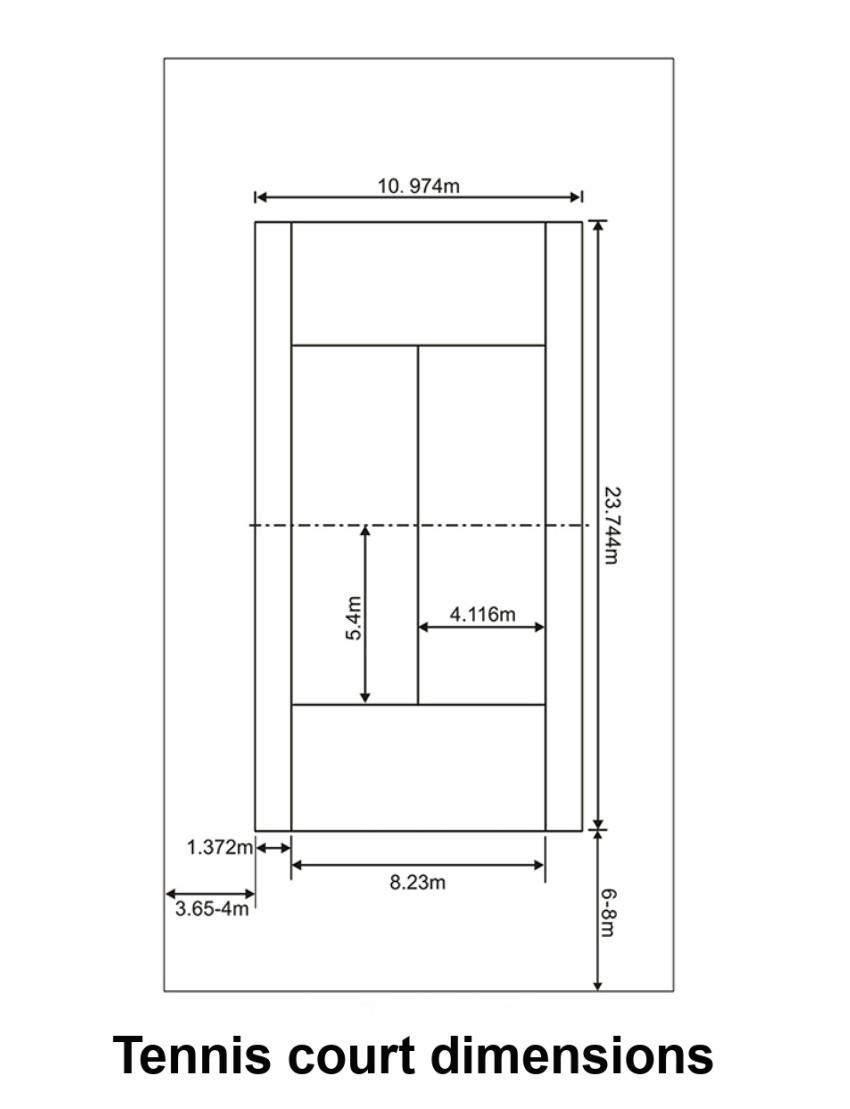 4.standard single tennis court dimension drawing baseline sideline margin layout 4.standard single tennis court dimension drawing baseline sideline margin layout