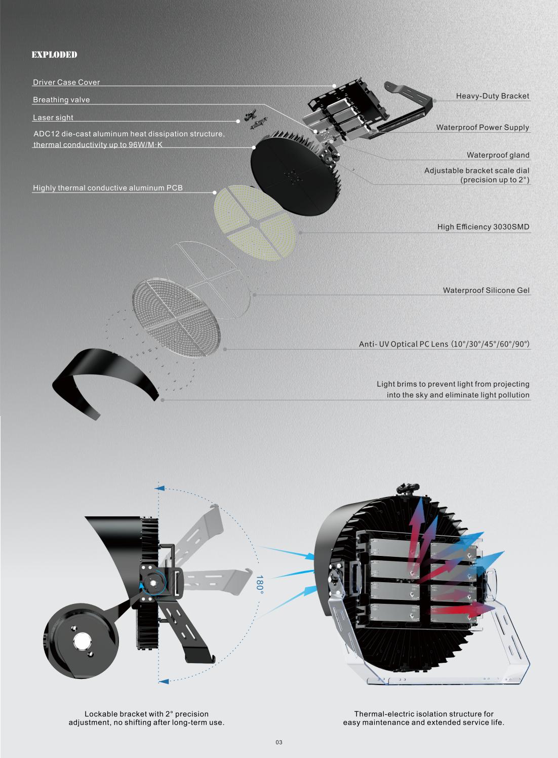 BD Circular LED Stadium High Mast Flood Light BD Circular LED Stadium High Mast Flood Light