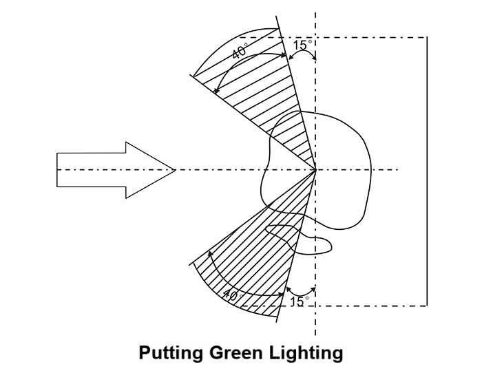 Golf green bidirectional anti-glare lighting layout Golf green bidirectional anti-glare lighting layout